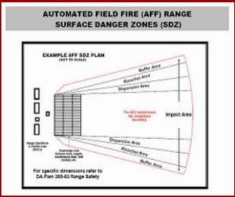 Shooting Range Plans Indoor Shooting Range Drawings Free Documentation,Aari Elephant Embroidery Design On Blouses